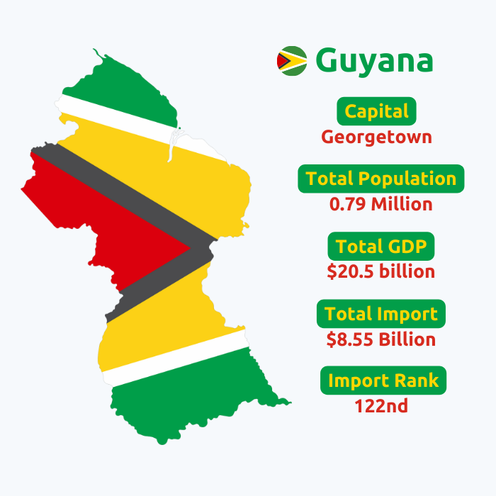  Guyana Import Data | Guyana Customs Data